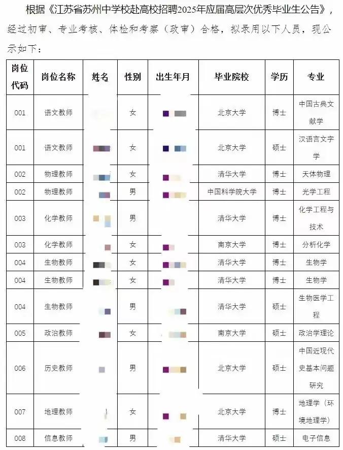 苏州一个中学招聘老师，考中的都是很牛的大学，都是博士，硕士都很少，这一代孩子想有