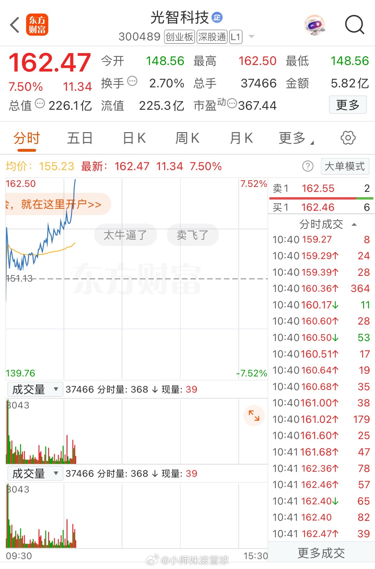 光智科技，趋势向上，值得拥有