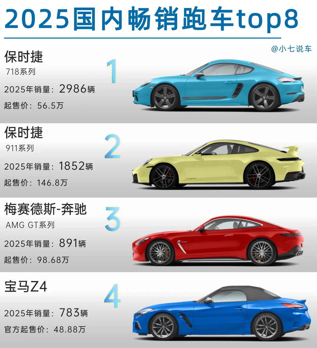 2025年畅销跑车排行榜，有钱人还是多啊🥸