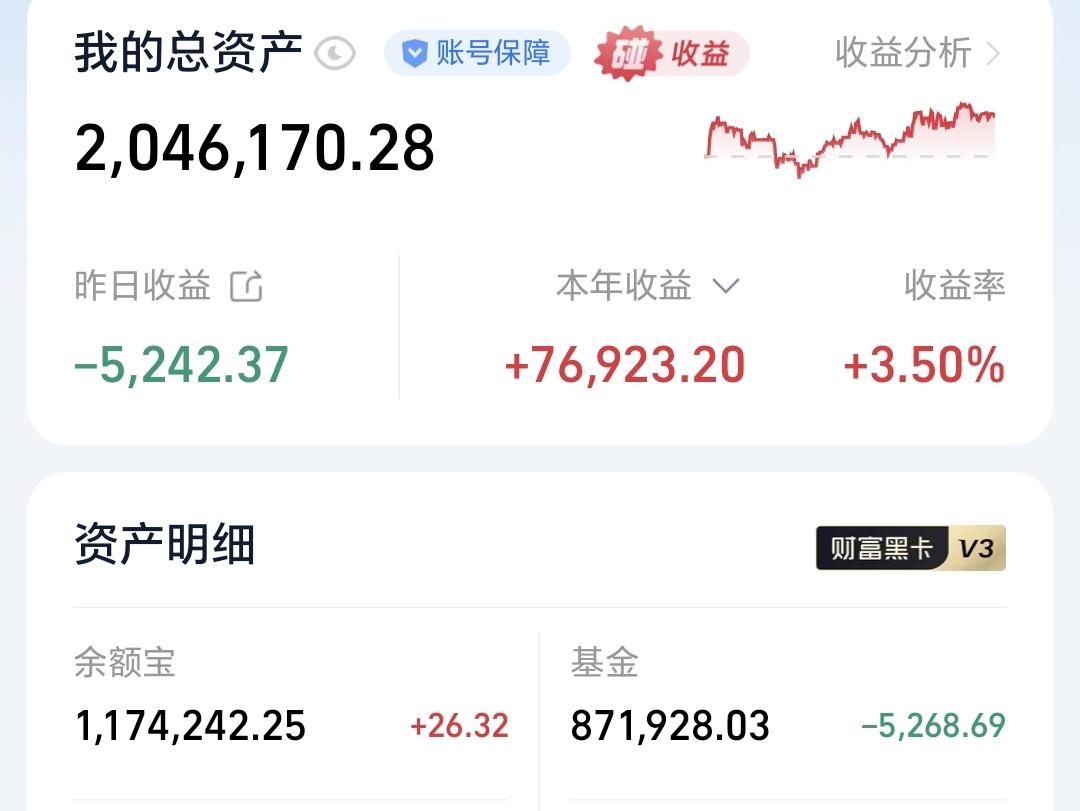 基金：让大部分人在大部分时间里面挣钱
昨天基金亏损5268元，基金持有87192