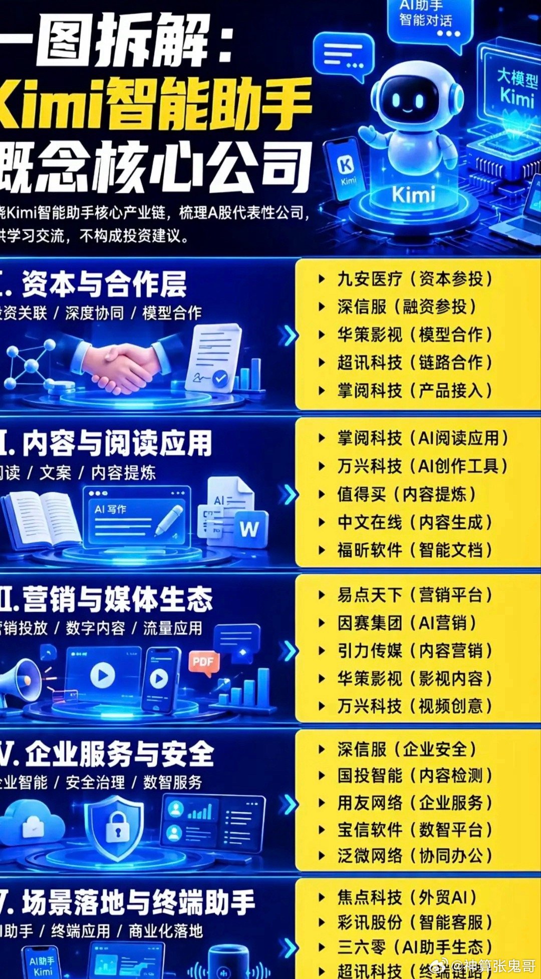 Kimi大模型再迎催化！这条细分产业链已经悄悄启动不少股民最近陷入两难纠结：一边