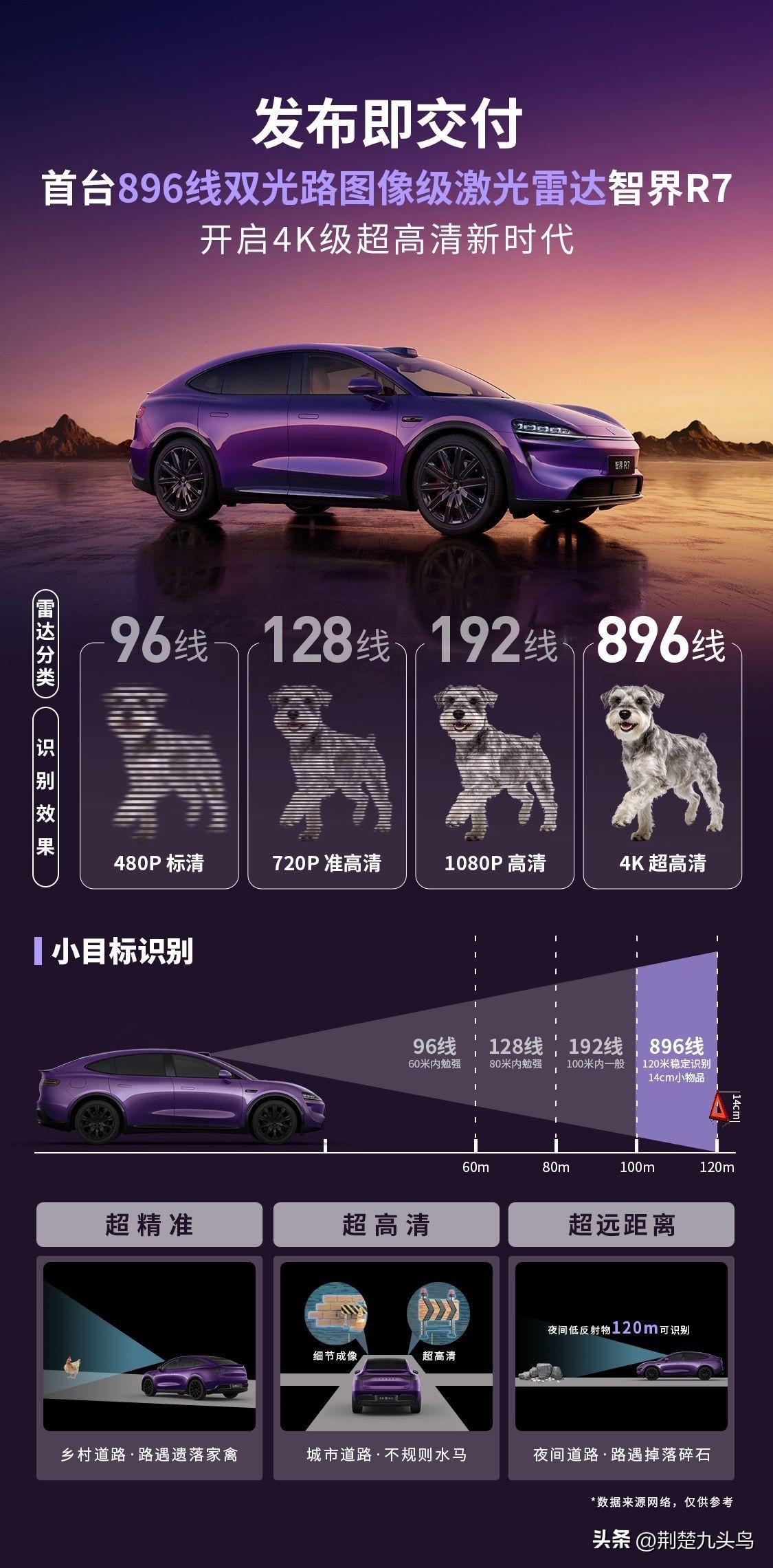 看完智界双7焕新版发布会，感觉这次智界双7的关键词可以总结成两个字：上强度！而且