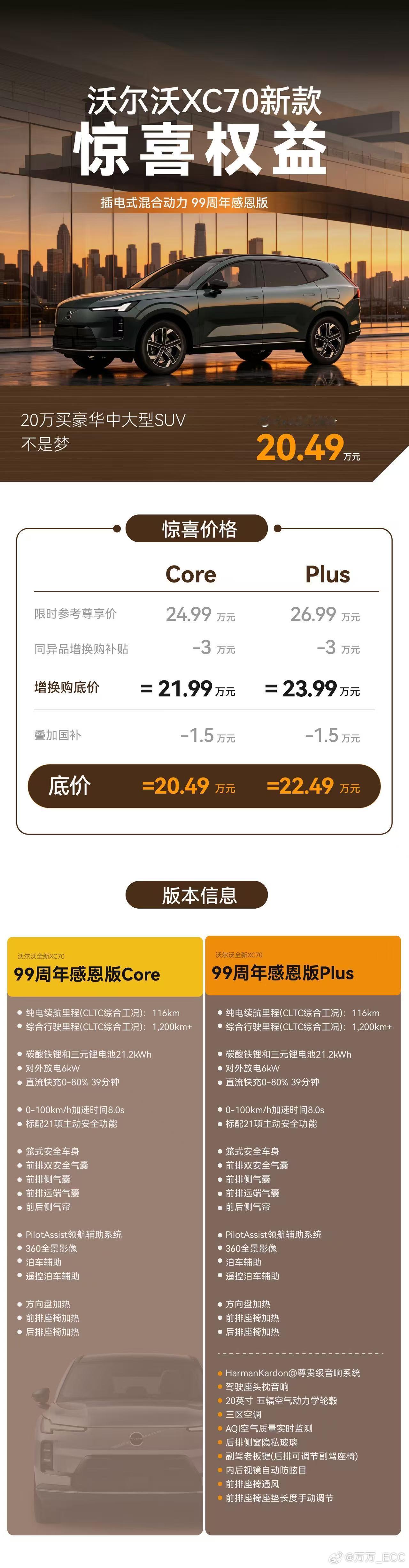 前天，沃尔沃刚过99岁生日。昨天，XC70 99周年感恩版上市，价格24.99万