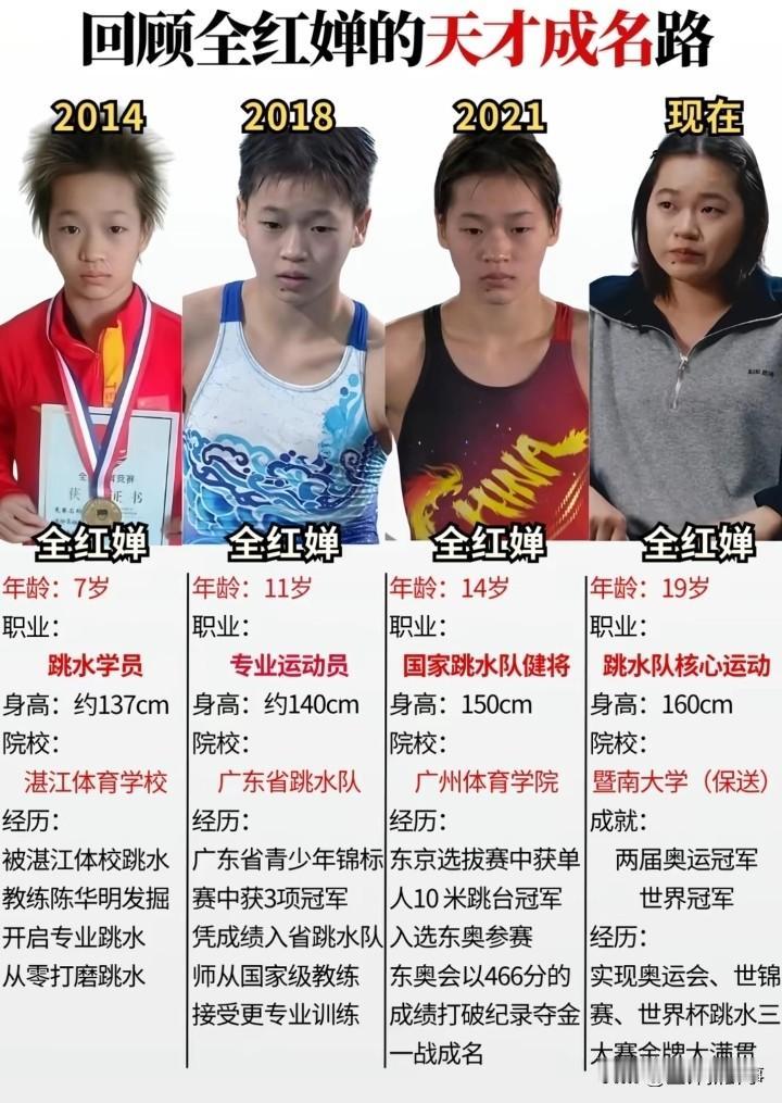 回顾全红婵的天才成名路