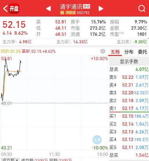 卫星这边也乘机抢AI的流动性 