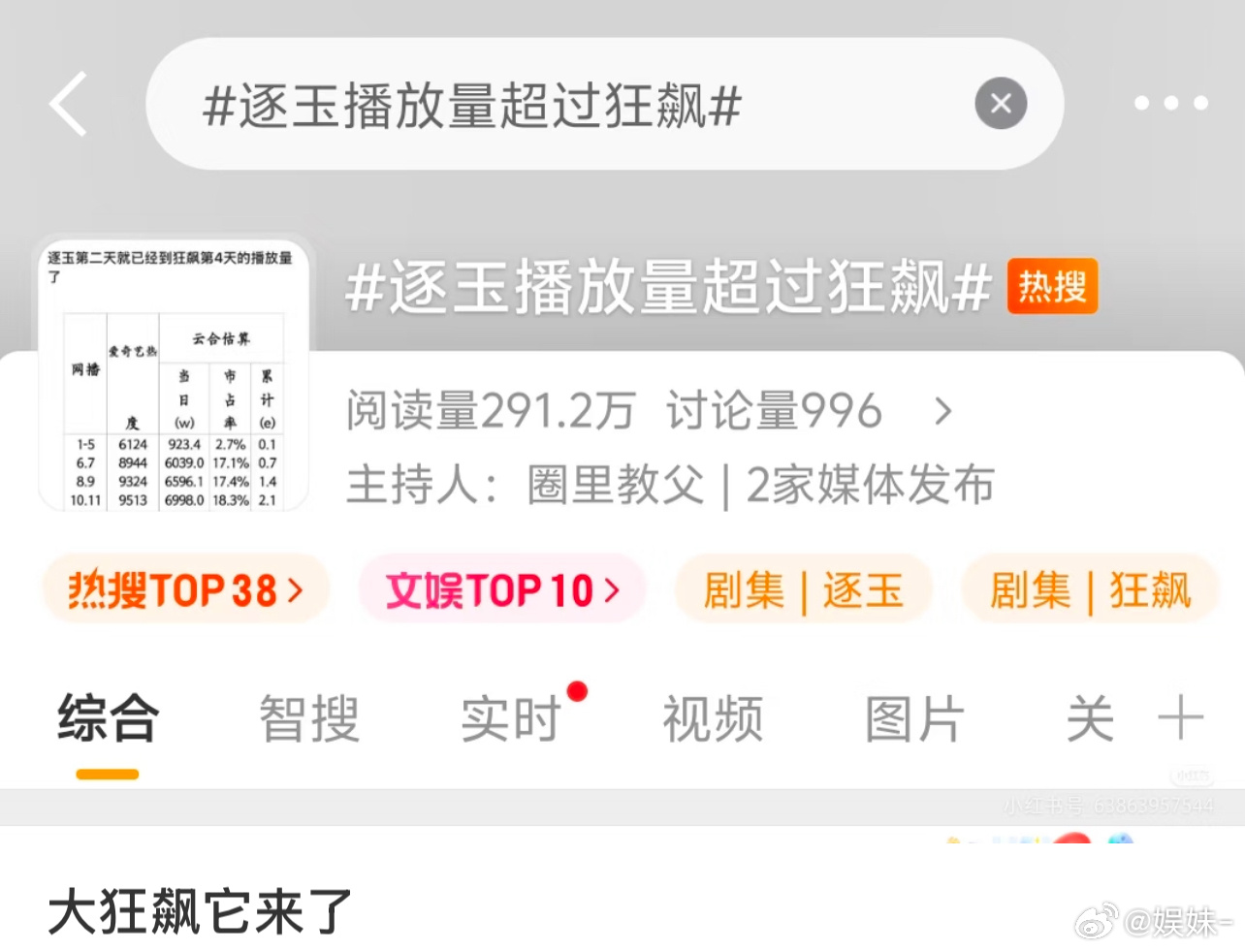 还好当年还珠格格、甄嬛传、西游记、宫、仙剑三、一起来看流星雨播的早 