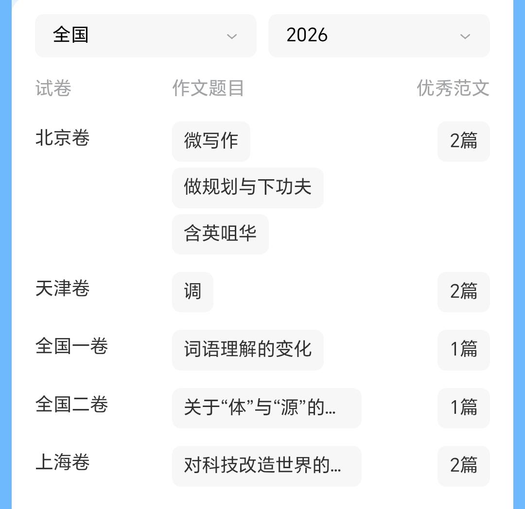 AI能作文的时代，高考题却在呼唤“人的温度”

刚刚看了各省份的2026高考作文