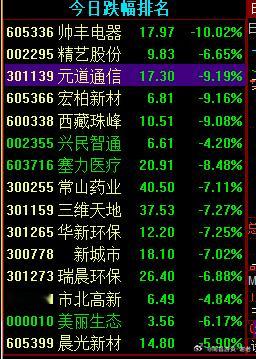 开的还不错，一个核按钮都没有，然后就看修复的强度了A股 ​​​