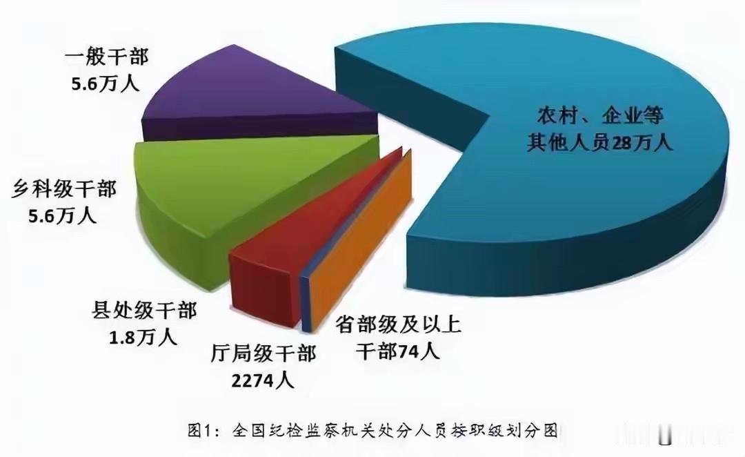 谈谈你的看法？
一人一句，
发自内心！