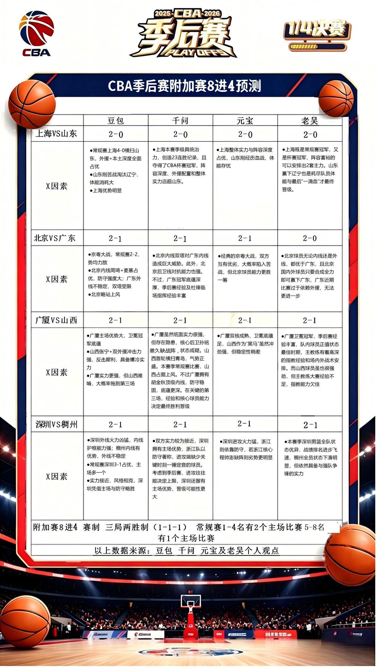 CBA季后赛 CBA季后赛以城之名 北京首钢男篮 来看CBA