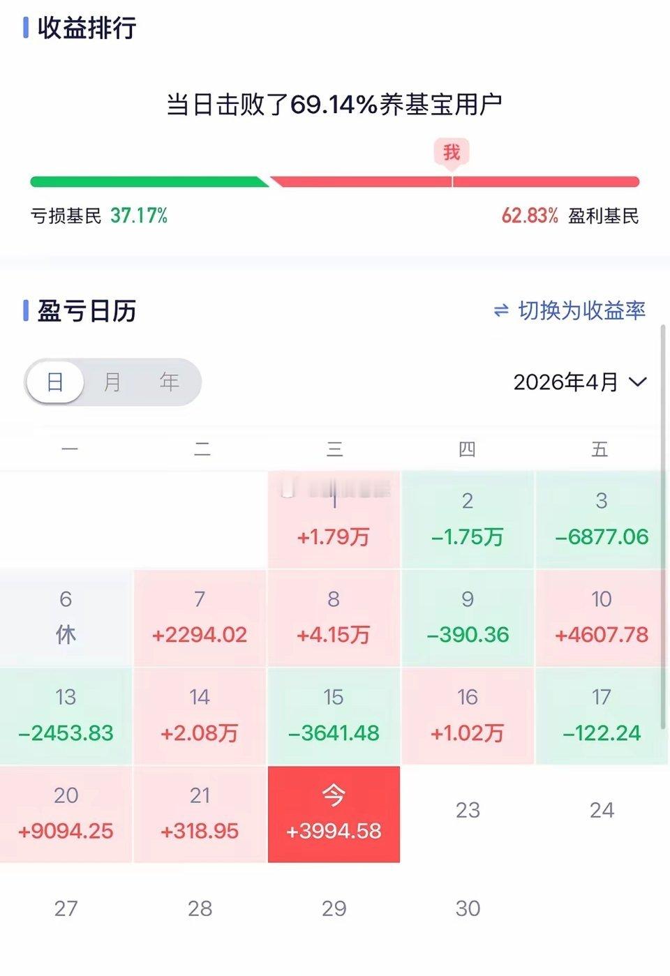 A股：CPO继续创新高！！！CPO真的是无敌了，今天又是一骑绝尘领涨全市场，但我