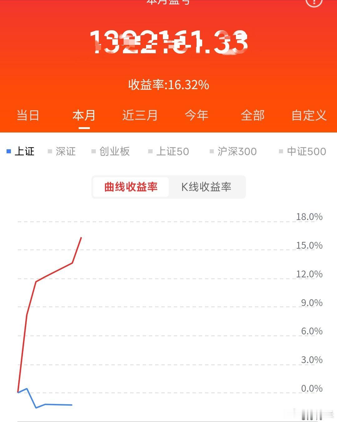 今日市场复盘记录，医药赛道走势走强，各细分板块分化明显，简单记录个人观察思路，欢
