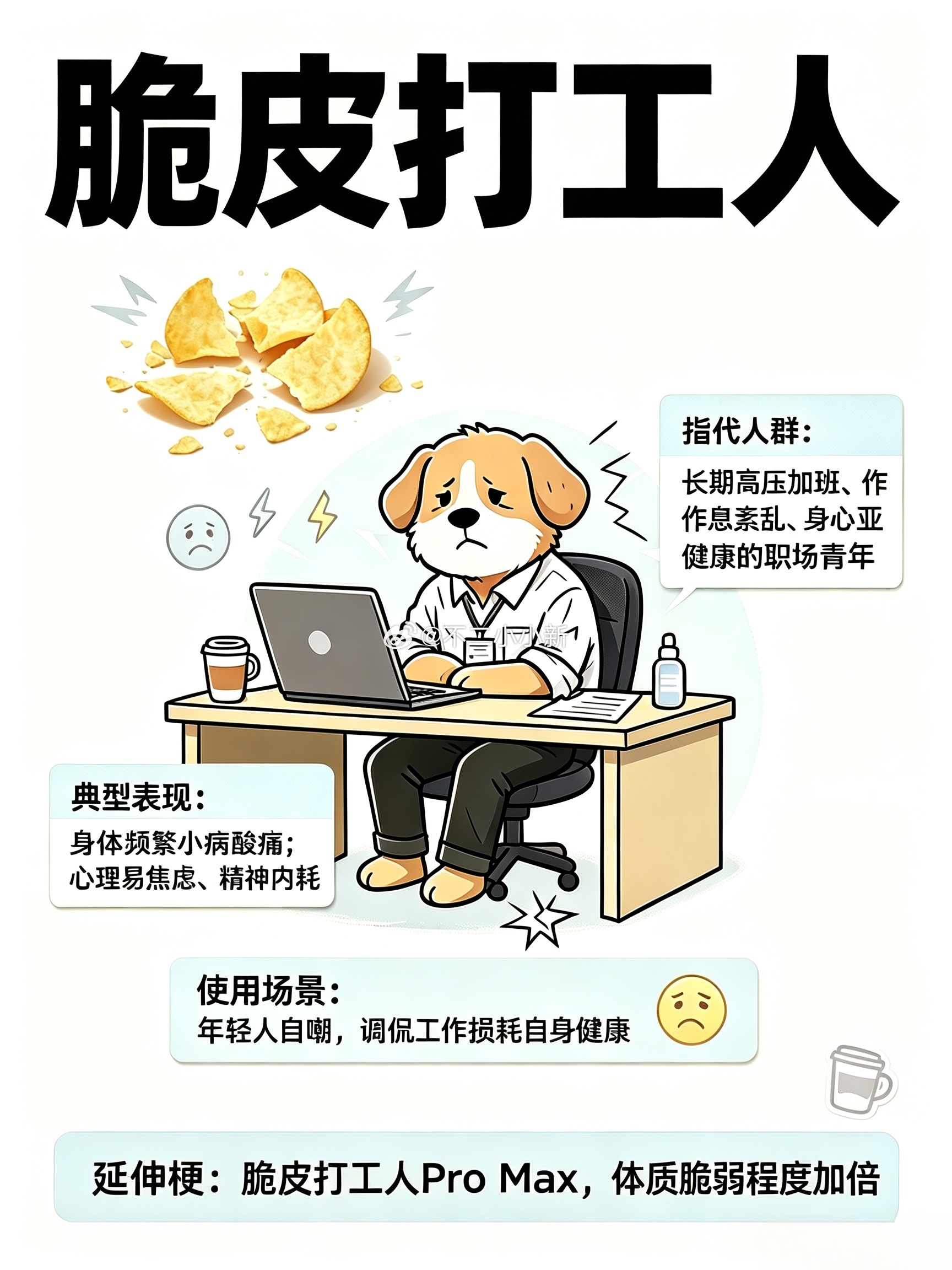 你是不是脆皮打工人？ 
