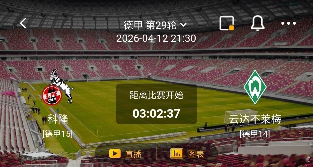 克隆vs不莱梅从主客场状态来看，科隆近4个联赛主场仅取得2平2负，主场表现较为低