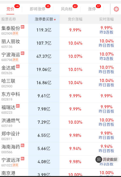 新冠啥的，也就炒炒话题；航运分歧预期。 ​​​