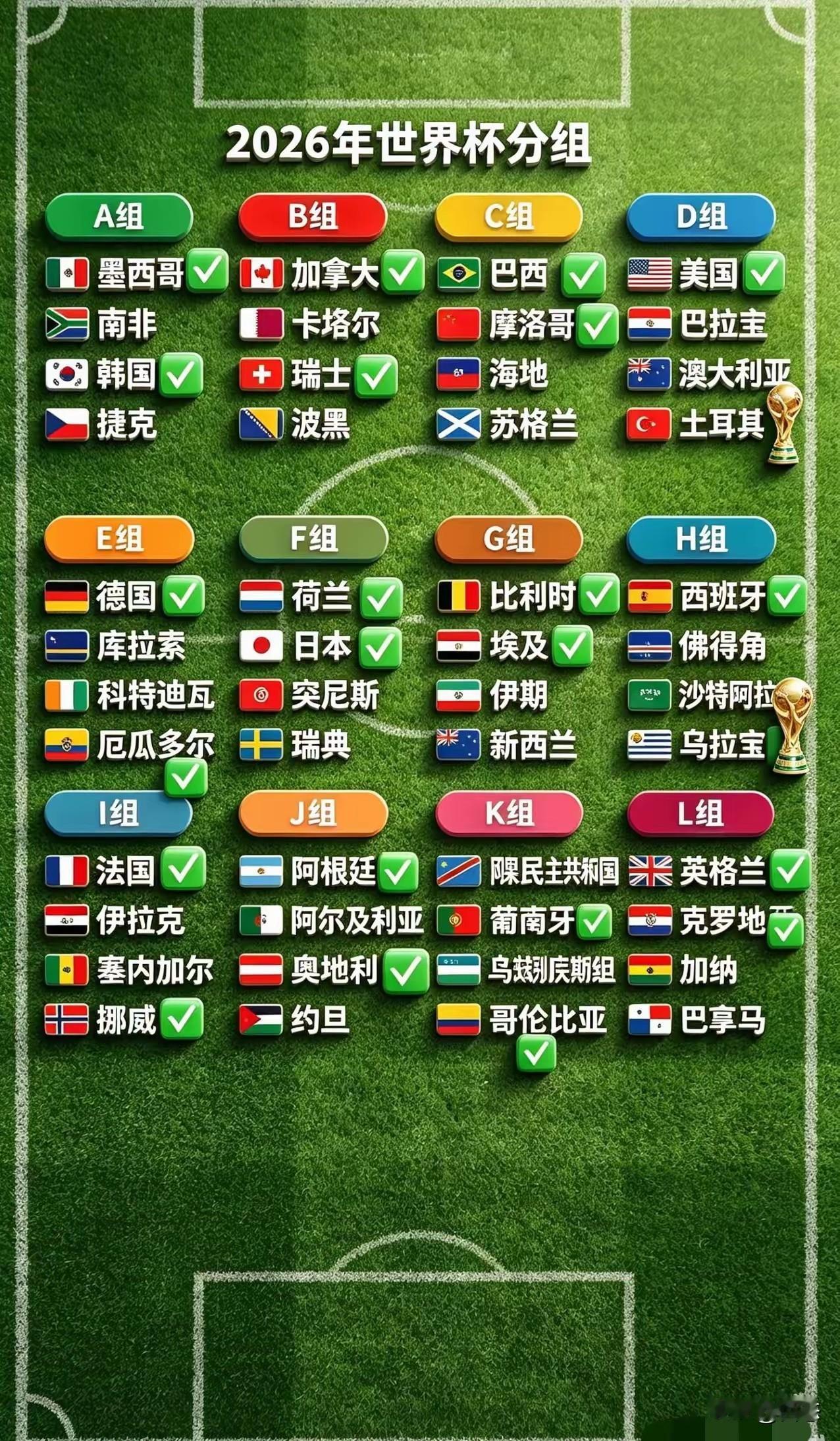 看了世界杯分组情况，如果世界杯组委会挑选一个特例国家参加比赛，而这个特例就是中国