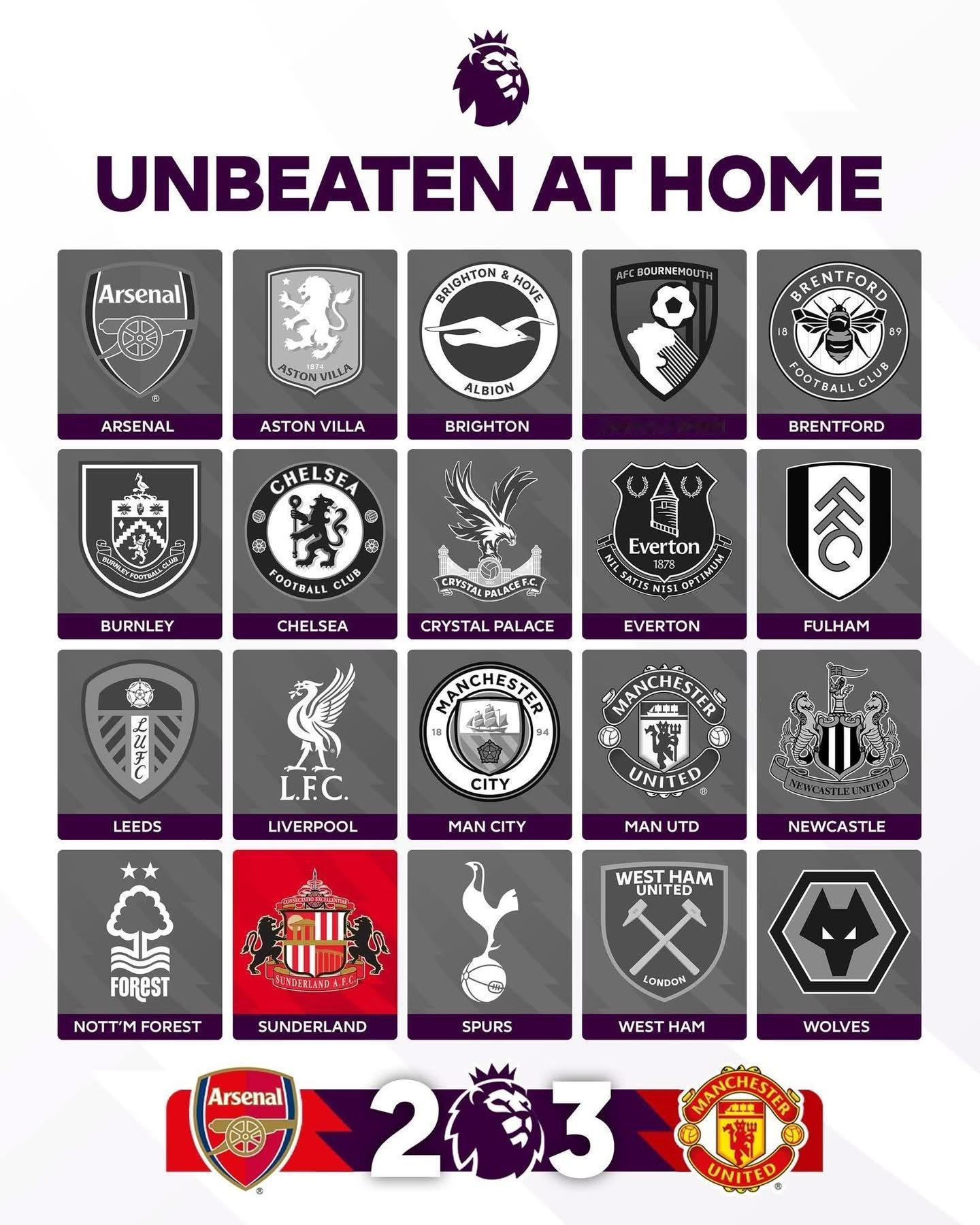 都幾意外，23週過後，唯一一隊主場不敗剩返辛德蘭👍黑貓🐈⬛EPL 🏴󠁧?