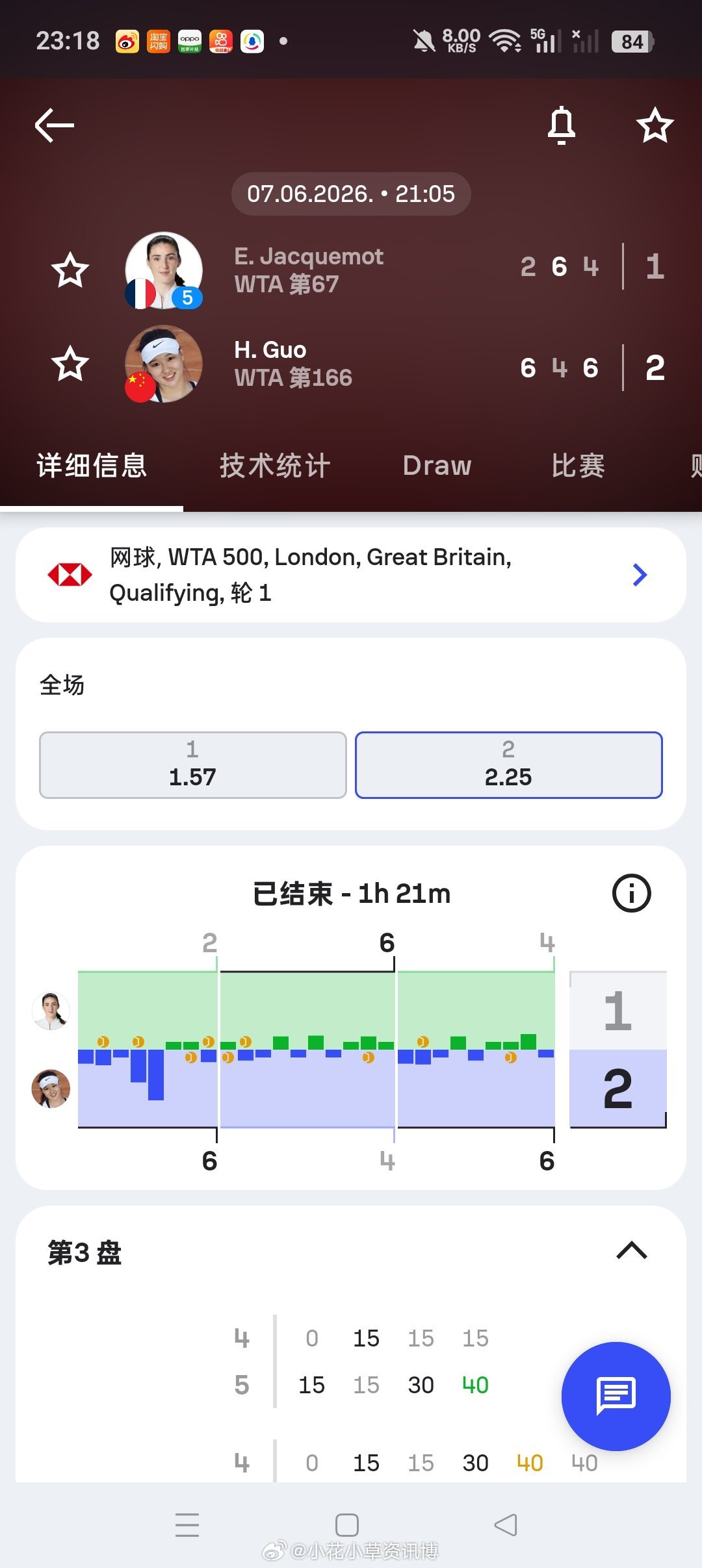 小花小草资讯【伦敦WTA500】资格赛第一轮郭涵煜🇨🇳 6-24-66-4击