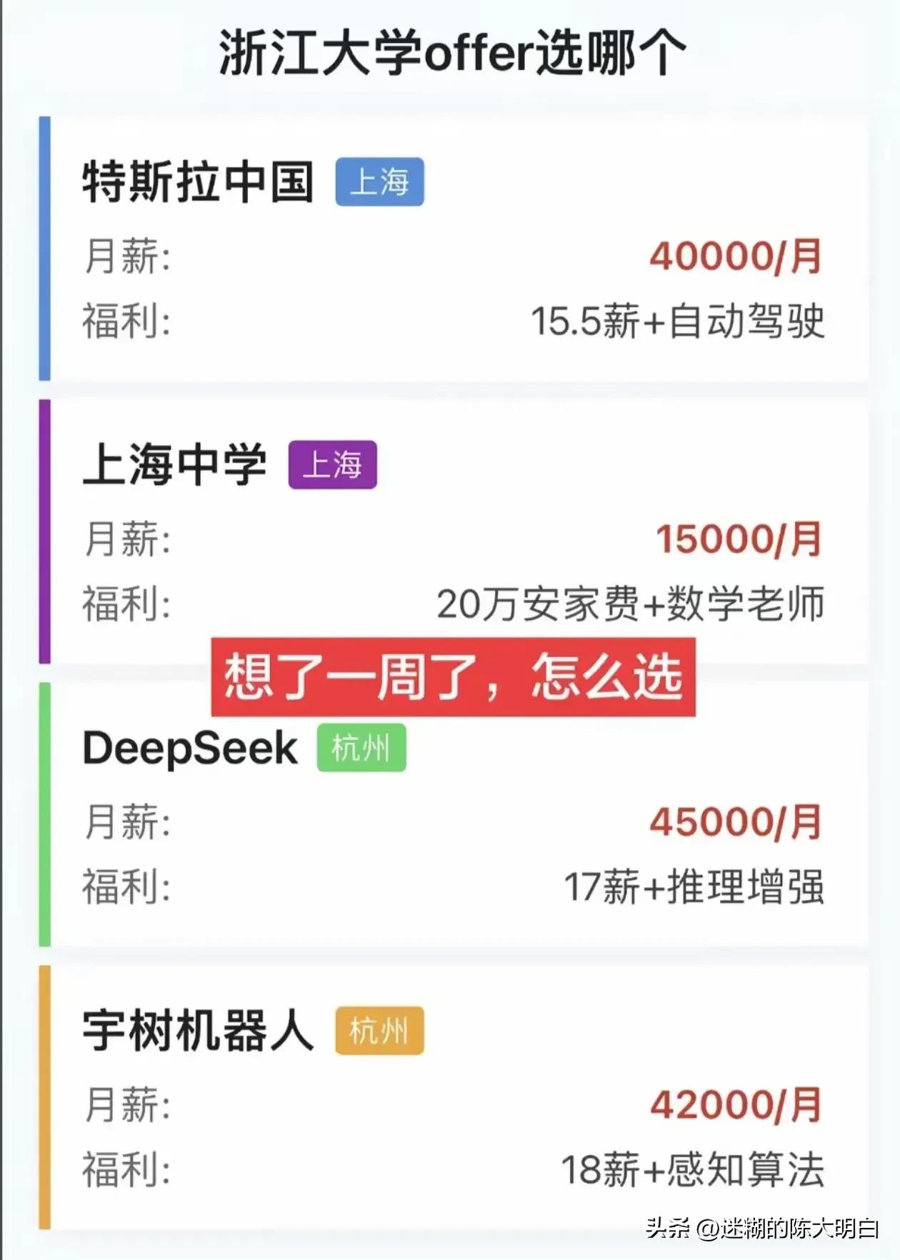 一浙大学霸最近收到了4个offer，你们觉得选一个比较好？