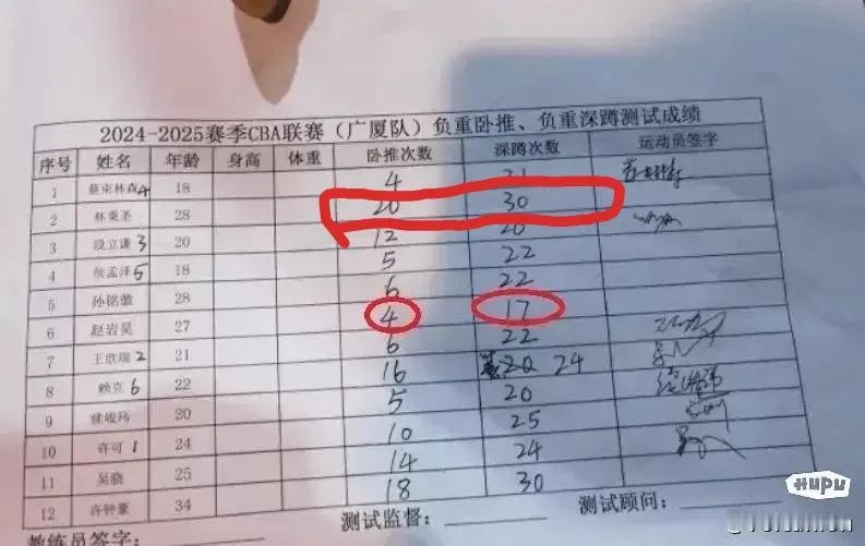 同样都是中国人，看看台湾球员林秉圣（只是一个小后卫）的卧推和深蹲，再看看赵岩昊的