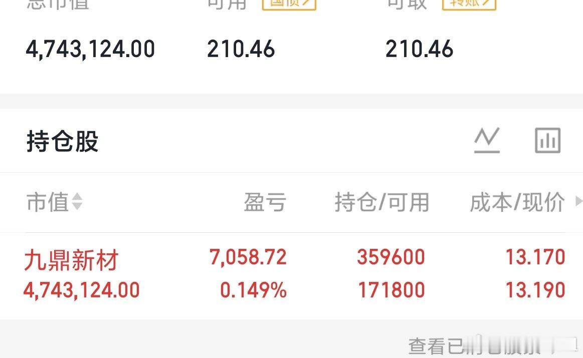 $九鼎新材 sz002201$ 今年不还款了，直接补进去，今年做大做强，在创辉煌