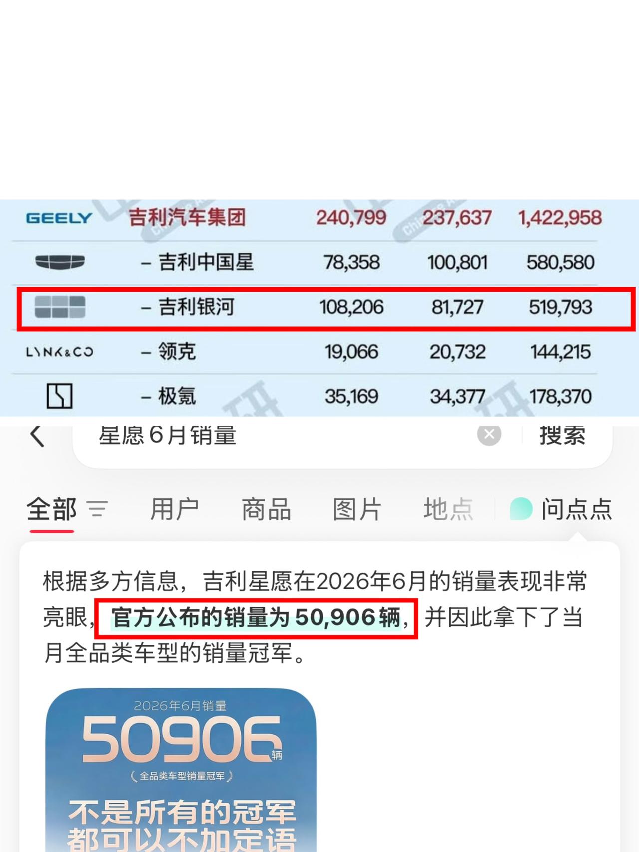 好消息：
星愿2026年6月销量50906辆
是全品类冠军
坏消息：
星愿一款车
