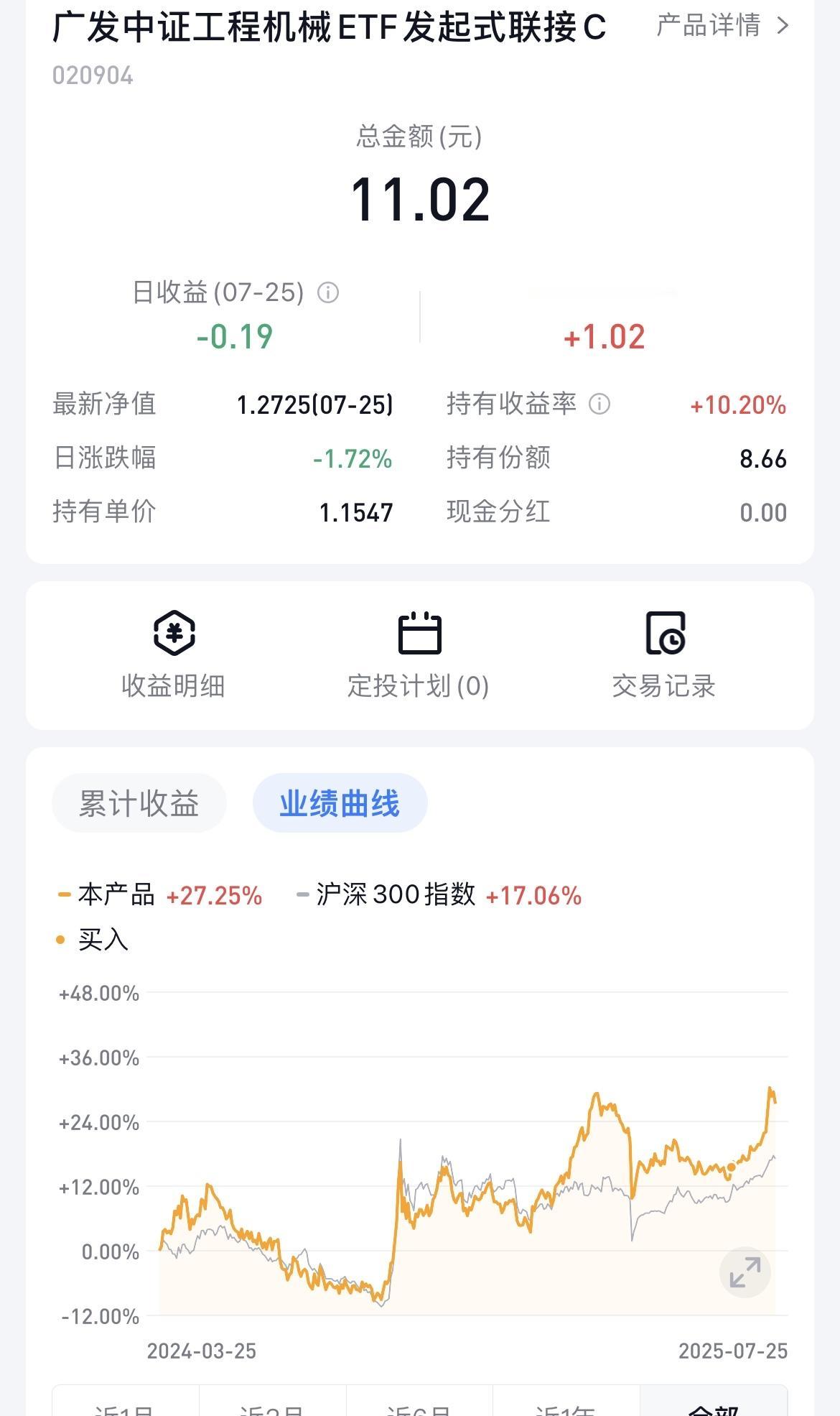 花10块钱试试水买入了机械ETF基金，没想到收益率已经有10%了！

真是有心栽