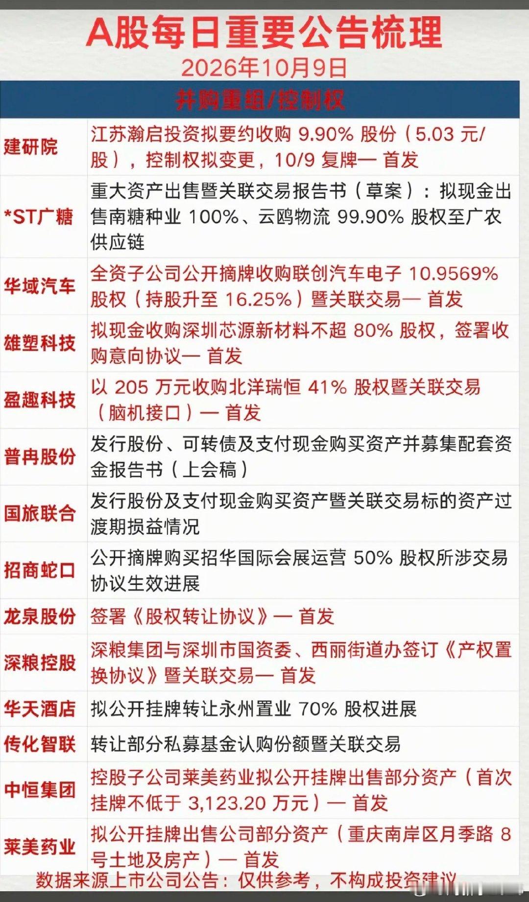 10.09周五  市场热点方向+公告汇总！华域汽车、模塑科技、普冉股份、招商蛇口