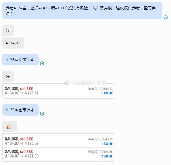 黄金 4134空单如期下探4120，140点胜利果实锁定！早盘精准伏击压力位，趋