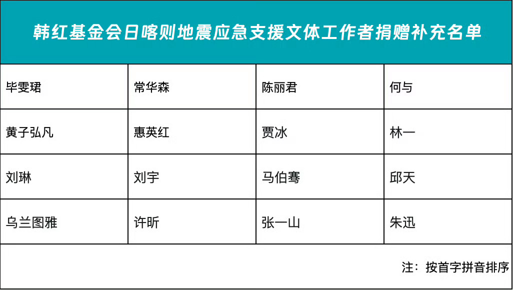 李明德被网友质疑诈捐 韩红基金会前后公示了三次，确实没看到陌生的可能是他的名字…