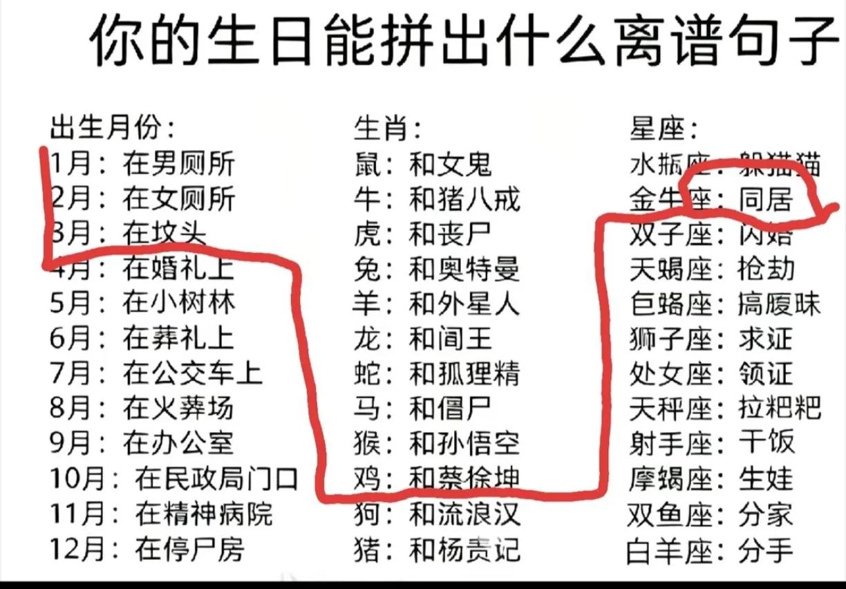 看一下你能拼什么句子搞笑 请人来看看吧