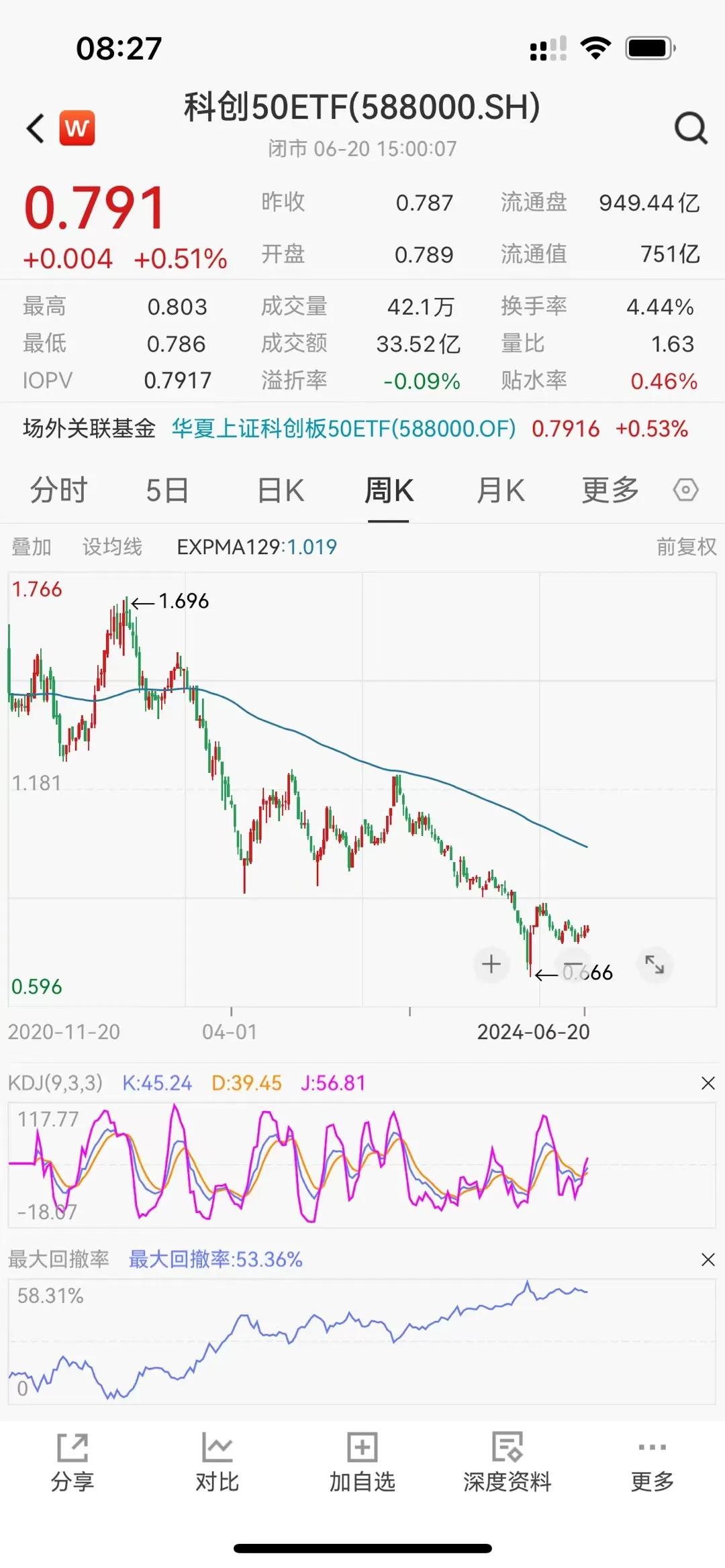 科创板开板5周年之际，《科八条》正式落地，最大亮点就是并购重组，科创板连跌3年，