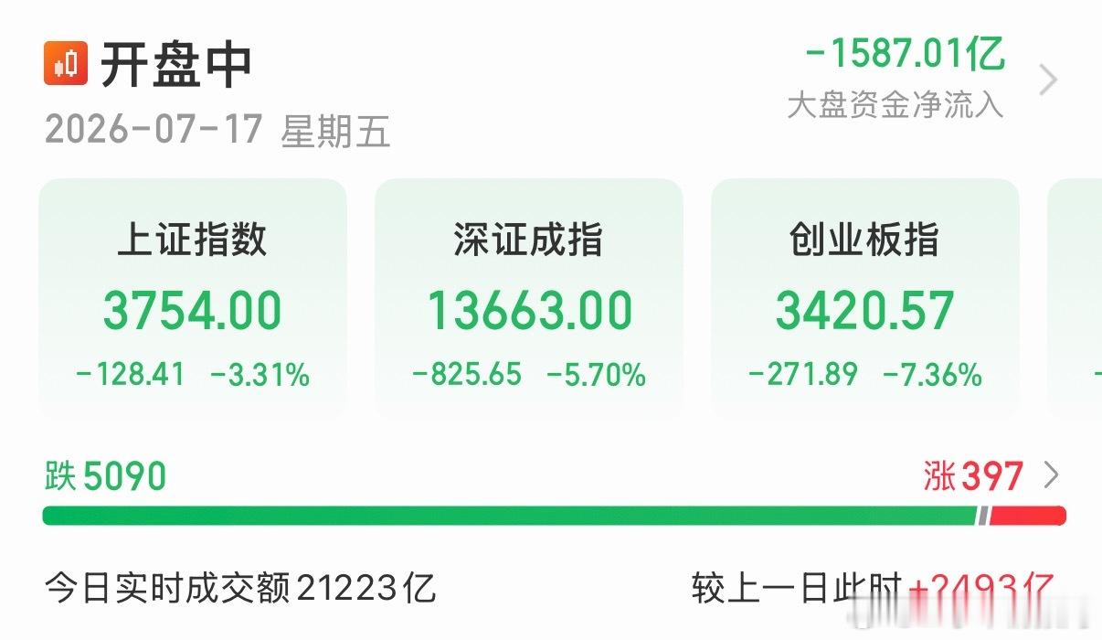 那天我下载了一个同花顺，我的本意是看一下大盘，整体行情因为感觉客户比例中炒股的不
