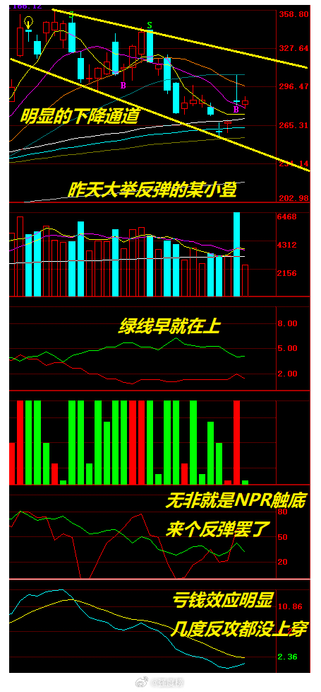 午间观察 世界杯影响股市 A股 昨天晚上榜主强调这两天大盘还是有回踩有要求，重点