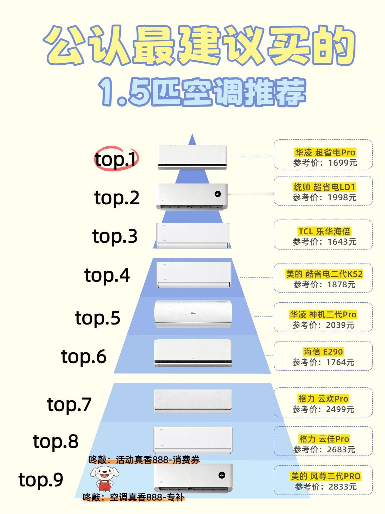 公认最值得入手的1.5匹空调，都在这里了！空调推荐 空调怎么选 空调怎么选性价比
