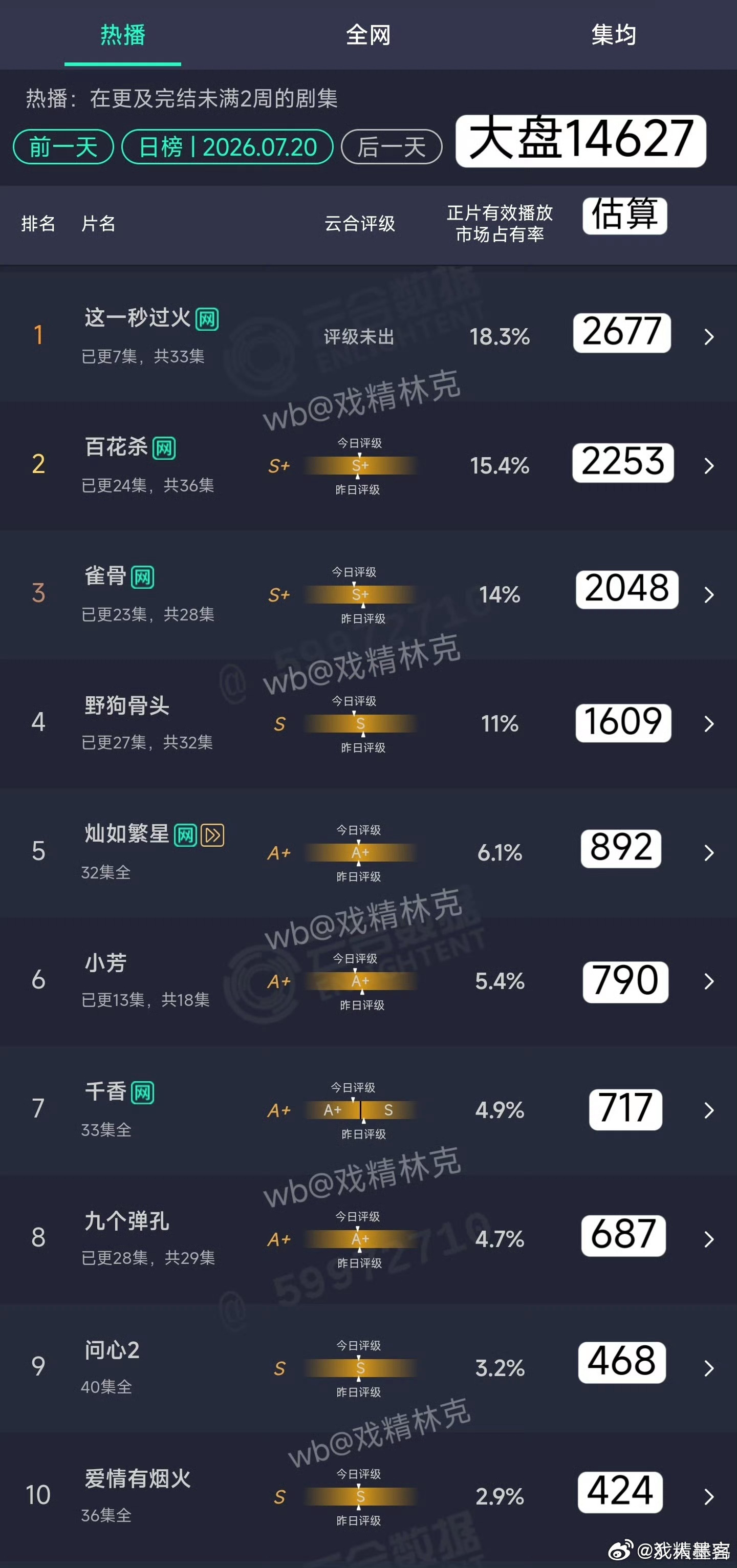 这一秒过火 云合火火的很安心 