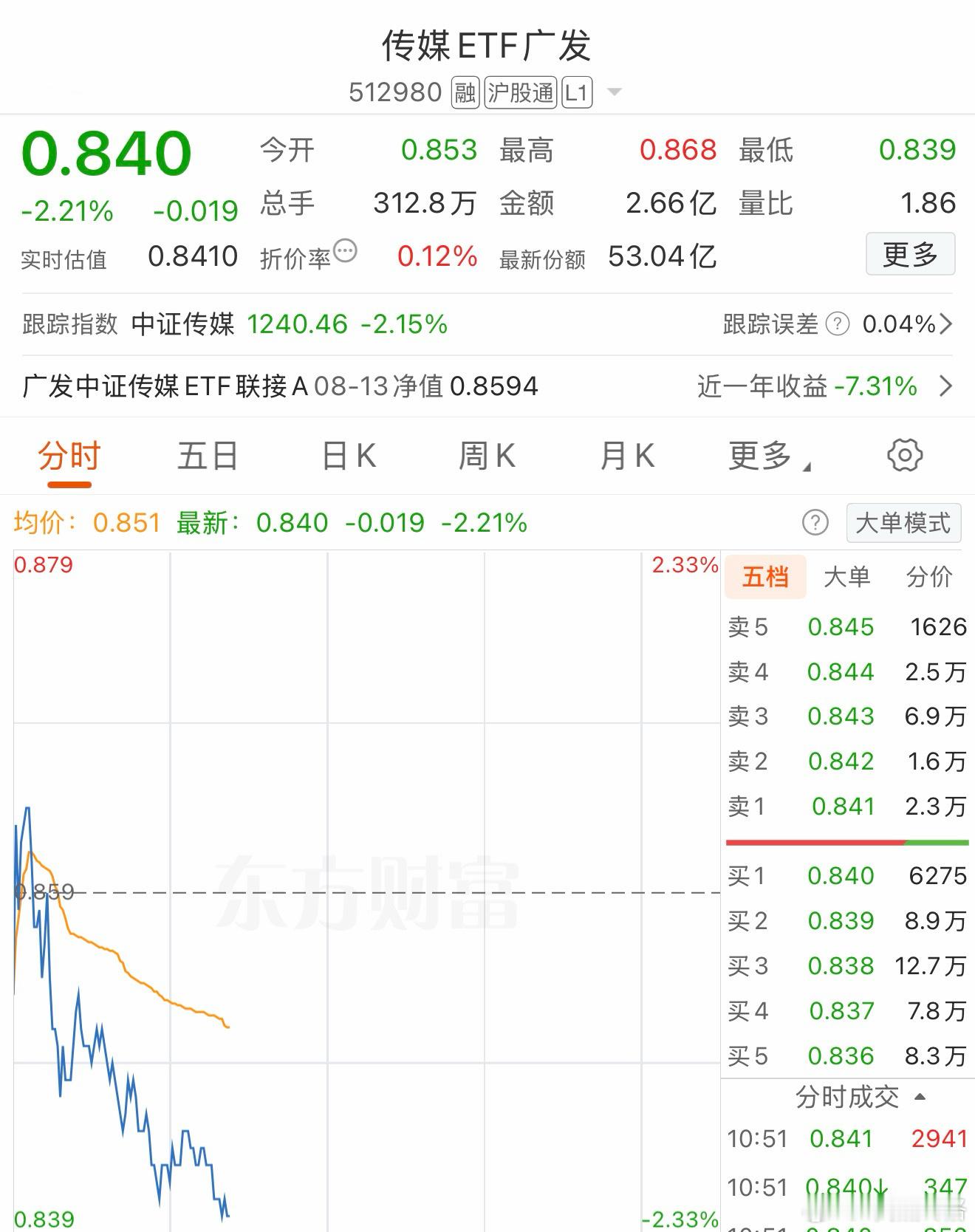 基金a股