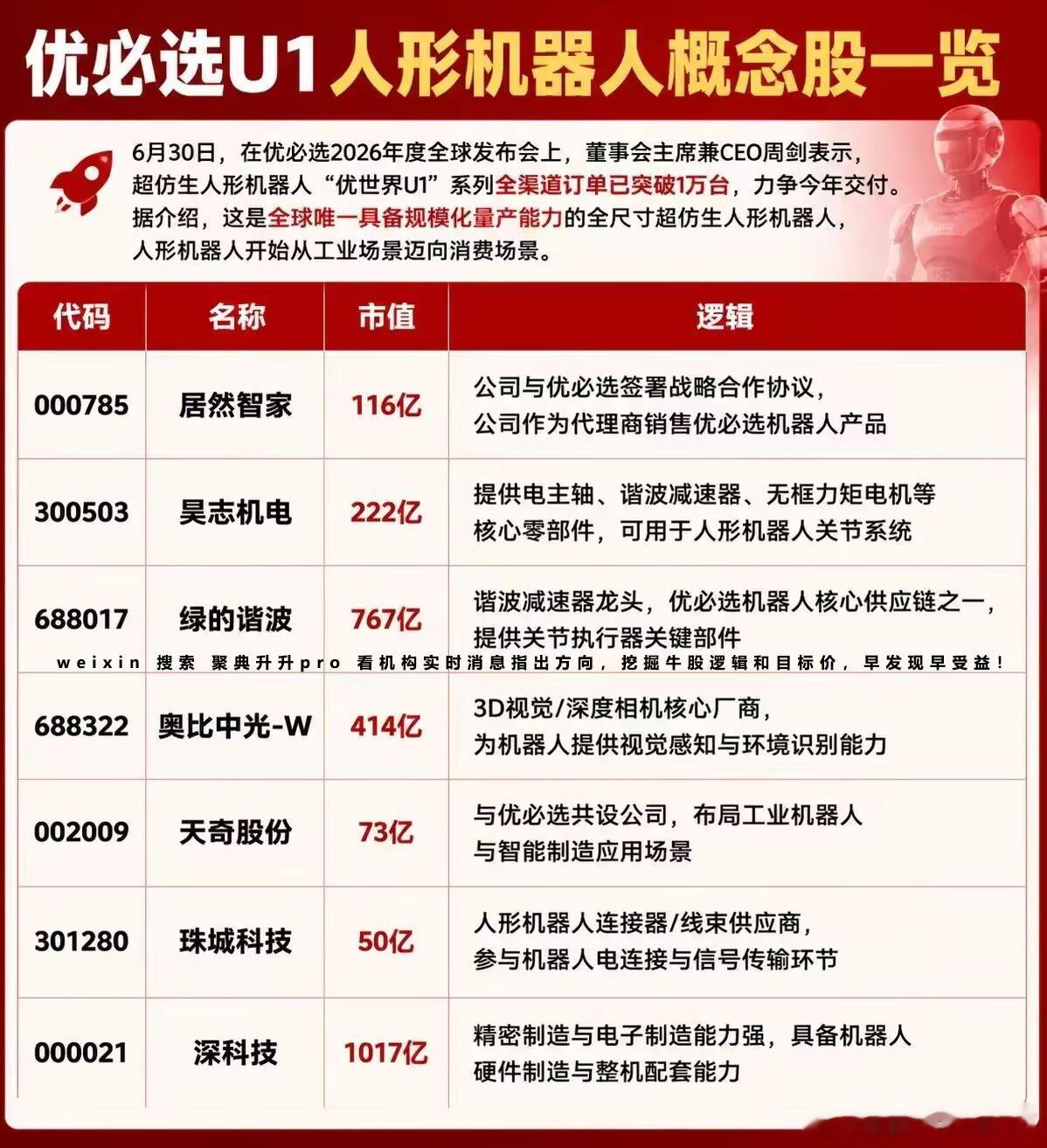 分享图片 