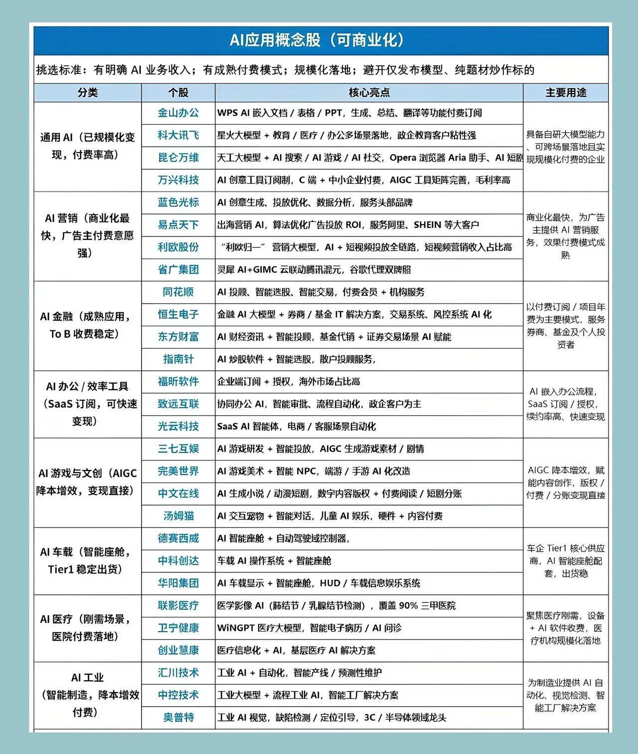 AI 应用板块再度爆发！大模型重大迭代打开应用想象空间

今日，AI 应用方向盘