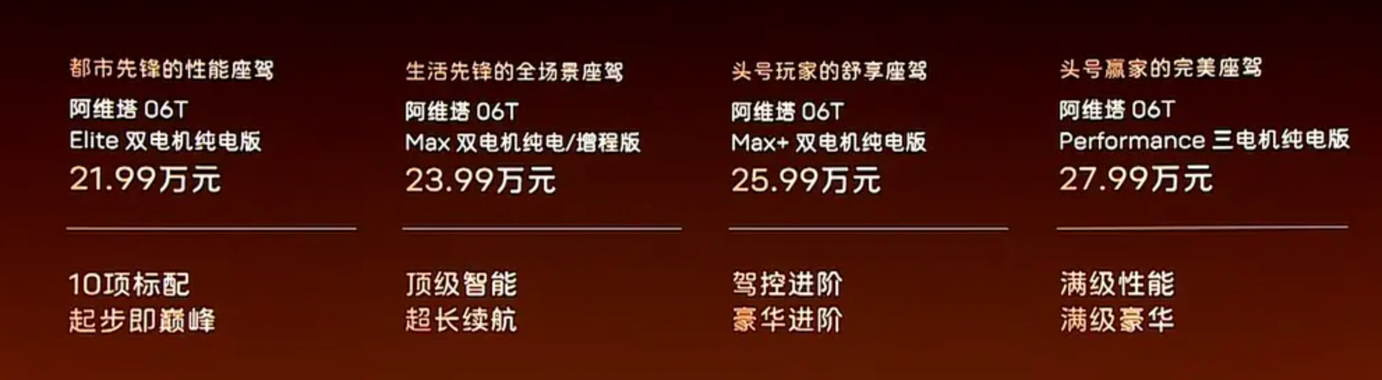 今天 阿维塔06T上市 ，除了顶配车型，3个版型都各自比预售时低了1万元。作为旅