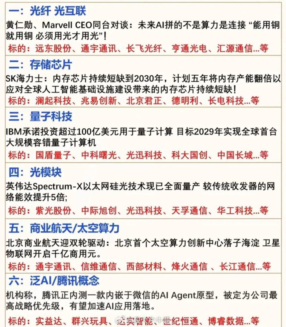 6.3周三  市场热点方向+投资逻辑！1.光纤、光互联2.存储芯片3.量子科技4