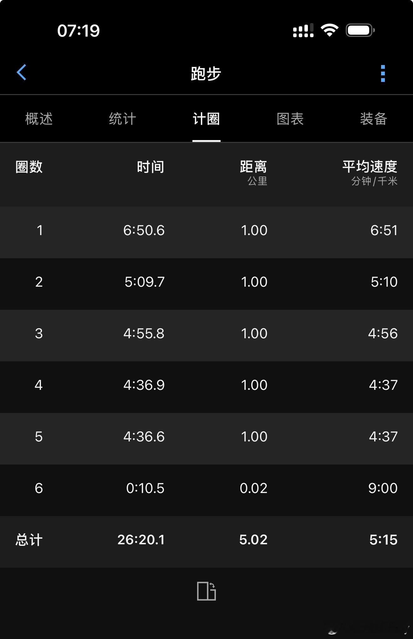 跑步  跑步日记：2026年6月25日星期四，每天跑步一公里，连续不间断跑步打卡