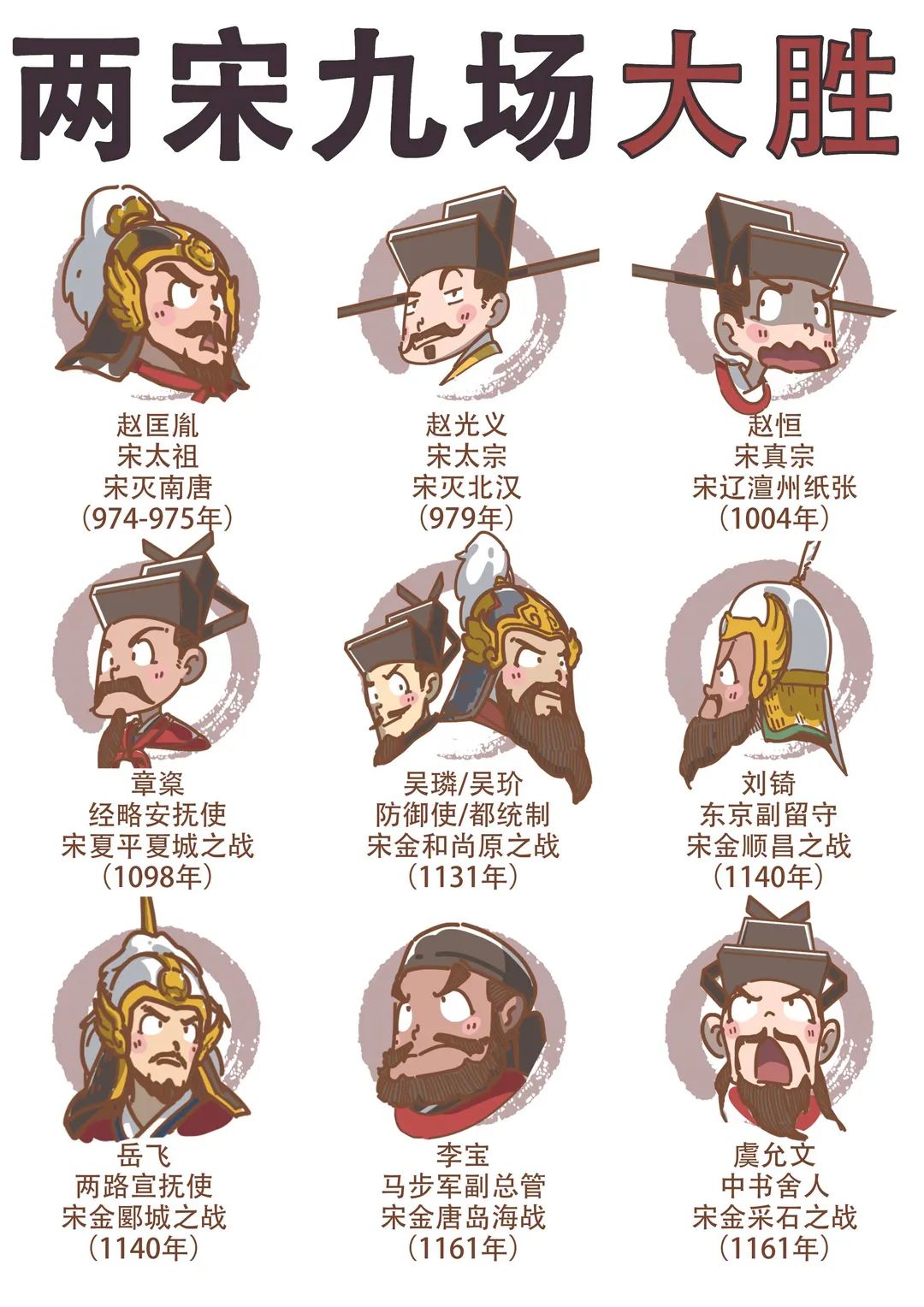 大宋的华丽战绩