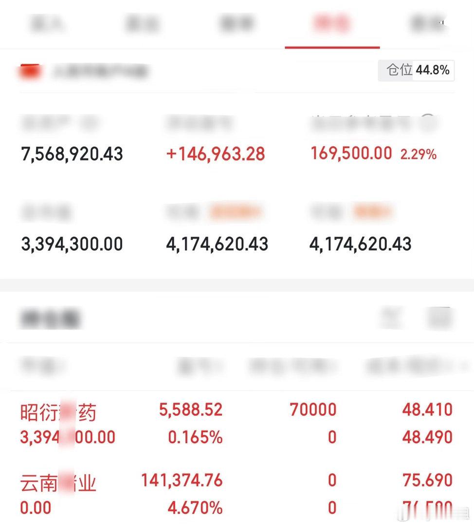 胆大头铁秀姐来汇报啦！第五战云南锗业今日已落袋！第六战入昭衍新药咱们明天继续关注