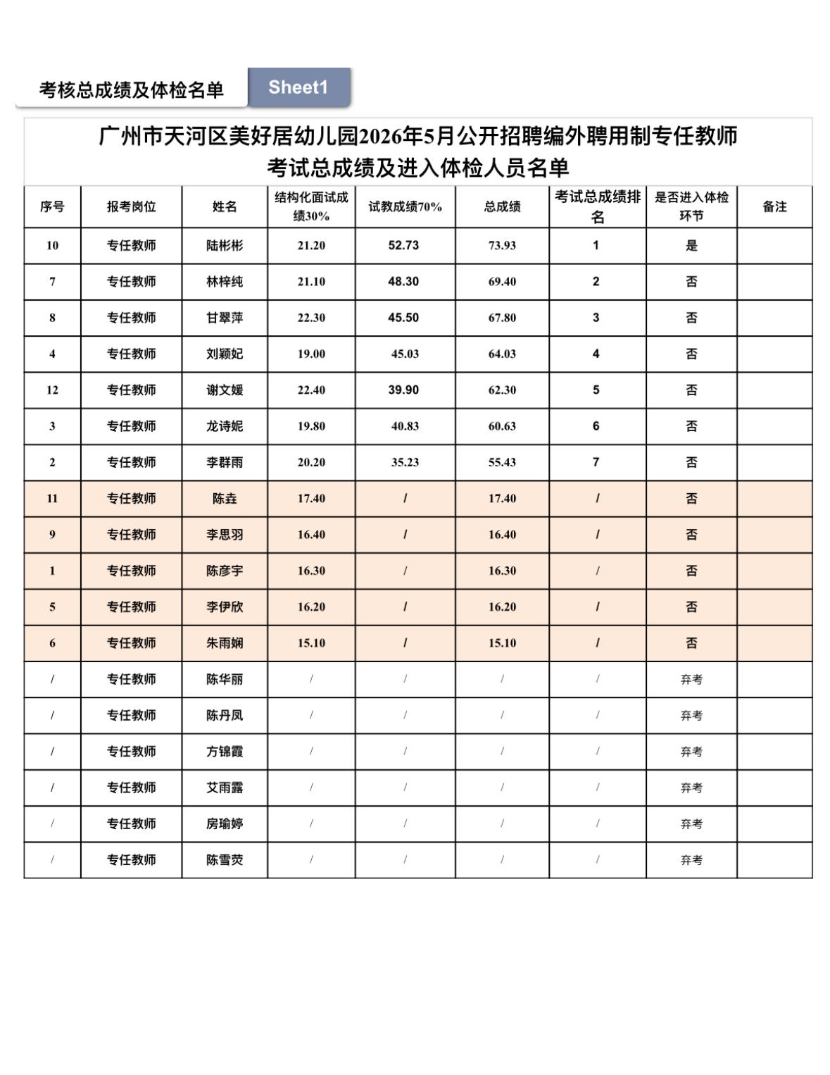 广州市天河区美好居幼儿园教师招聘体检公告👩‍🏫

广州市天河区美好居幼儿园2