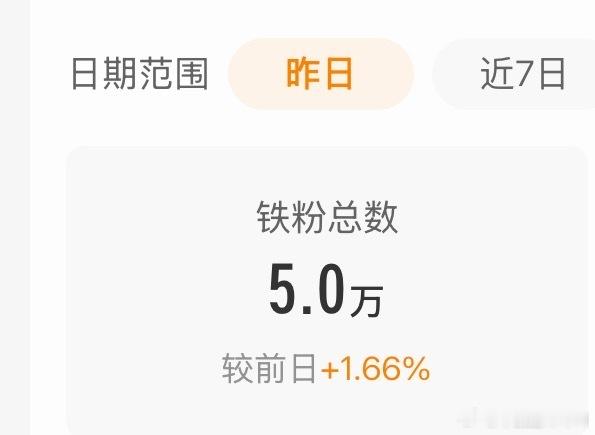 小女子铁粉5万咧 ​​​