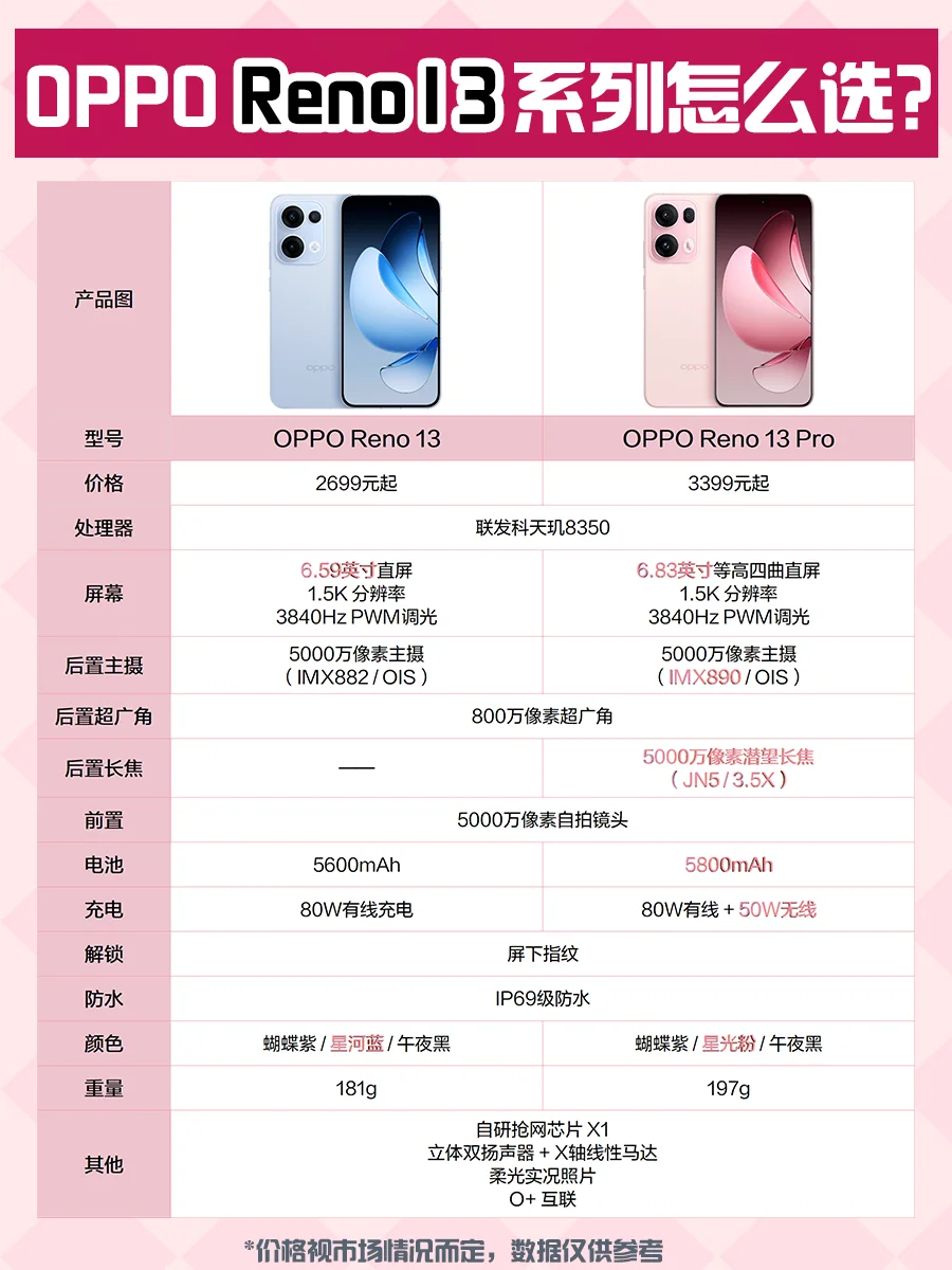 iPhone平替？果味十足OPPO Reno 13系列来辣