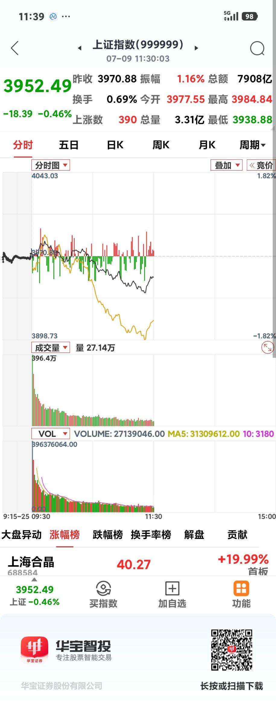 沪指继续杀跌

       又是高开低走，最高到了3984点，最低跌到了393