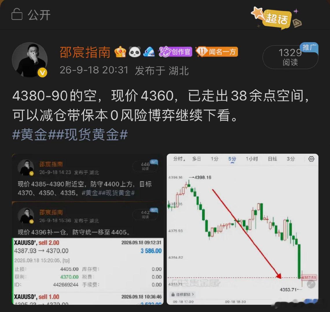 昨天给到的现价单和策略也是如期抵达。黄金现货黄金 ​​​