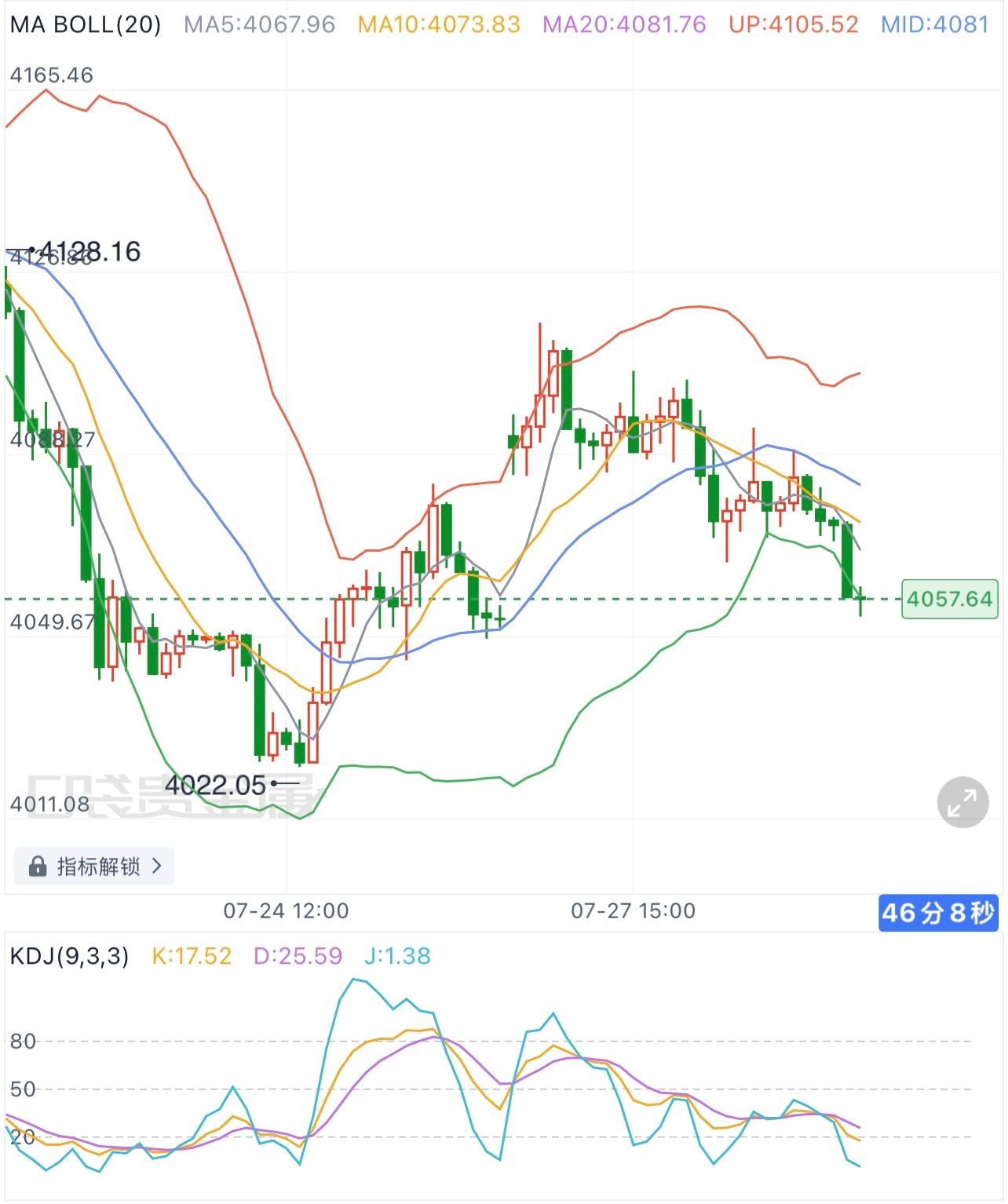 黄金  7.28早间 